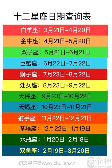 3/15 星座|【十二星座日期/月份表】想要查星座生日是幾號？快。